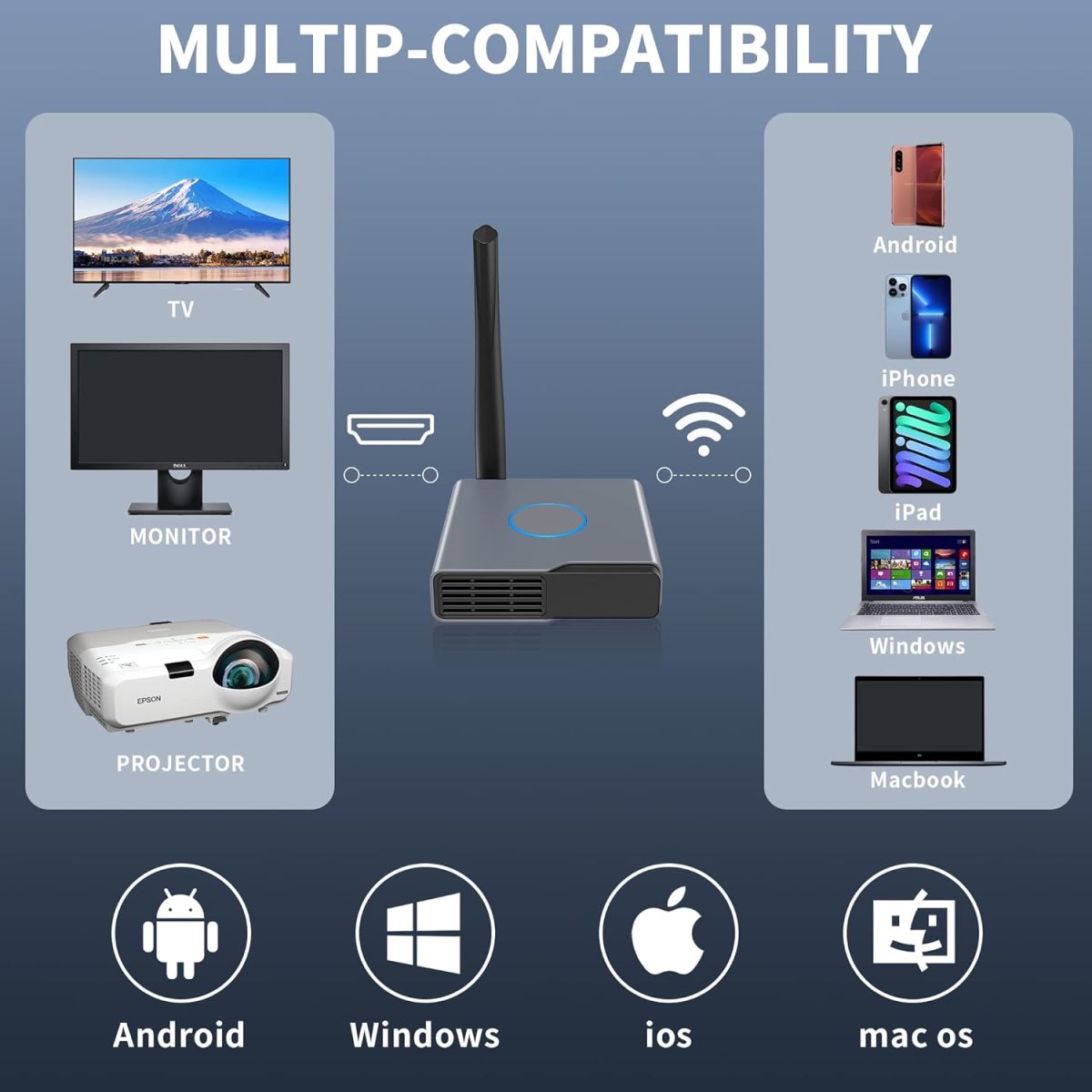 Wireless HDMI Display Dongle Adapter, Wireless Receiver, Streaming Media Video/Audio/File - Image 2